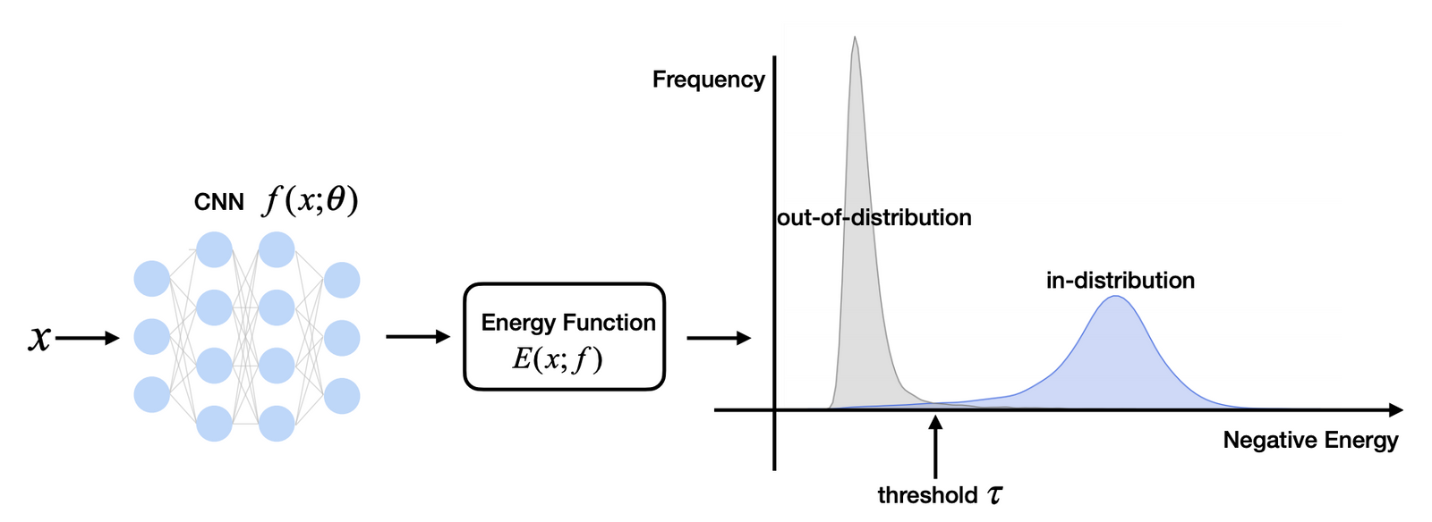 Energy base. Energy distribution. Energy based models. Liu et al. Soot distribution Detection Equipment.